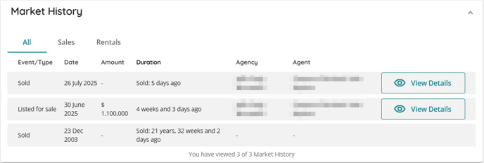 Market History au